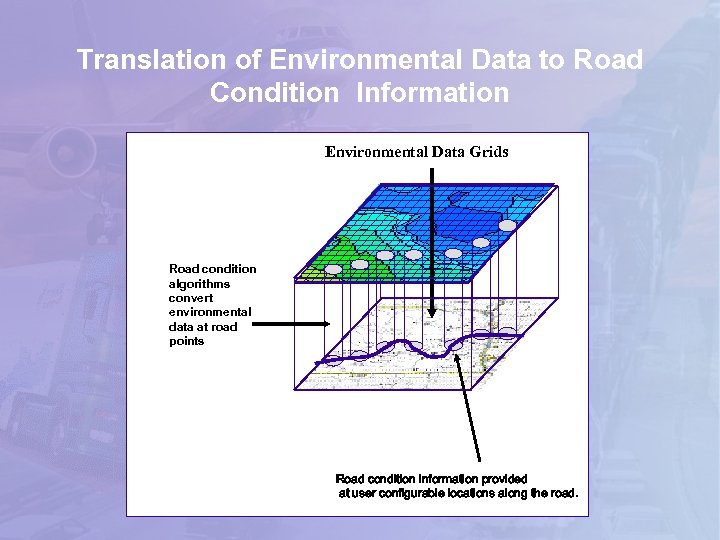 Translation of Environmental Data to Road Condition Information Environmental Data Grids Road condition algorithms