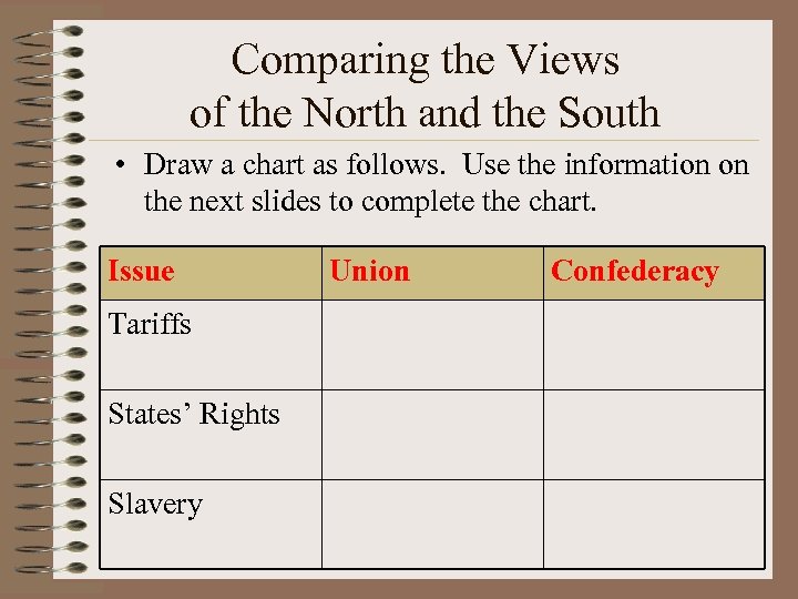 Comparing the Views of the North and the South • Draw a chart as