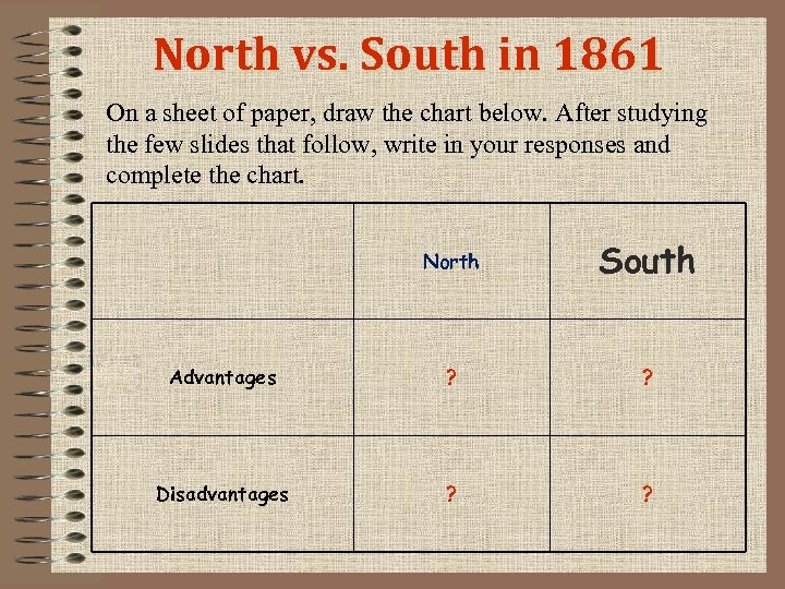 North vs. South in 1861 On a sheet of paper, draw the chart below.