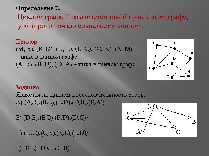 Определение 7. Циклом графа Г называется такой путь в этом графе, у которого начало