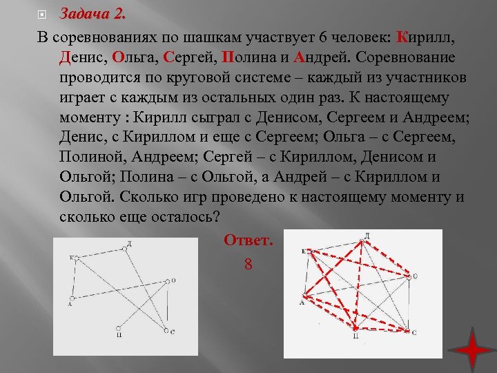 Задача 2. В соревнованиях по шашкам участвует 6 человек: Кирилл, Денис, Ольга, Сергей, Полина