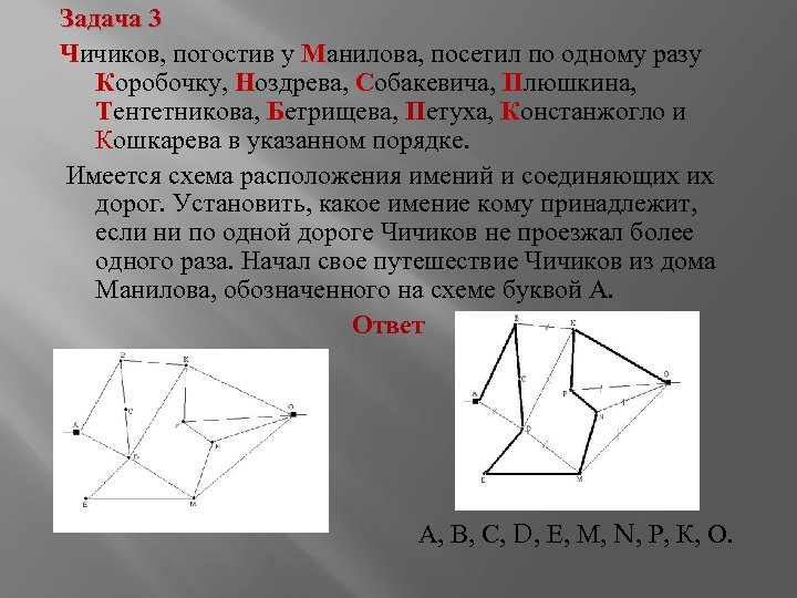 Задача 3 Чичиков, погостив у Манилова, посетил по одному разу Коробочку, Ноздрева, Собакевича, Плюшкина,