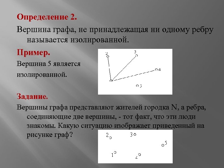 Определение 2. Вершина графа, не принадлежащая ни одному ребру называется изолированной. Пример. Вершина 5