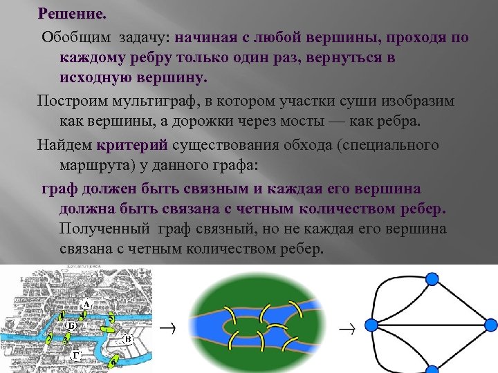 Решение. Обобщим задачу: начиная с любой вершины, проходя по каждому ребру только один раз,