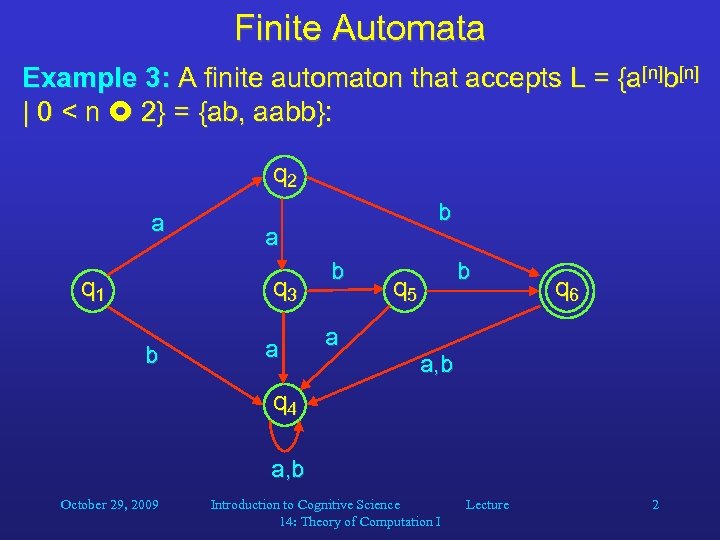 Finite Automata Example 3: A finite automaton that accepts L = {a[n]b[n] | 0