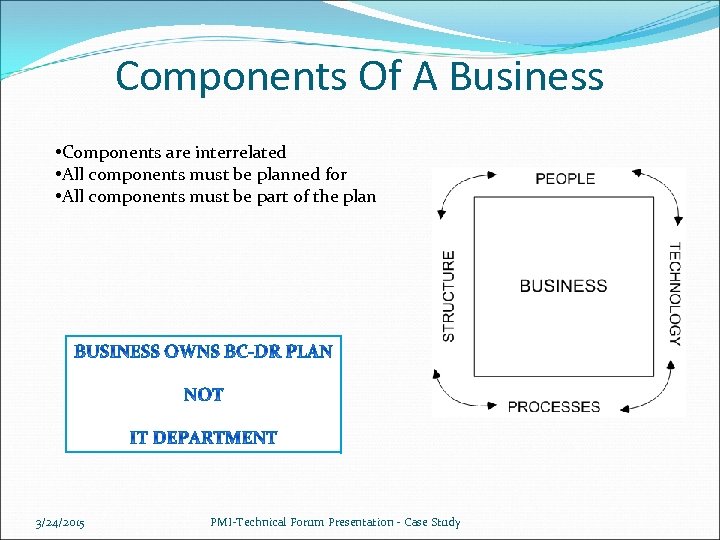 Components Of A Business • Components are interrelated • All components must be planned