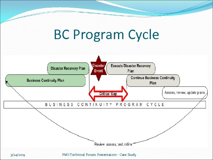 BC Program Cycle 3/24/2015 PMI-Technical Forum Presentation - Case Study 