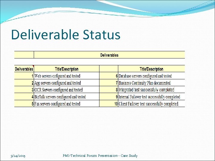 Deliverable Status 3/24/2015 PMI-Technical Forum Presentation - Case Study 