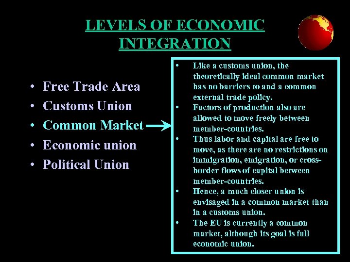 LEVELS OF ECONOMIC INTEGRATION • • • Free Trade Area Customs Union Common Market
