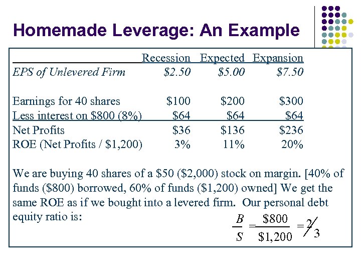 Homemade Leverage: An Example EPS of Unlevered Firm Recession Expected Expansion $2. 50 $5.