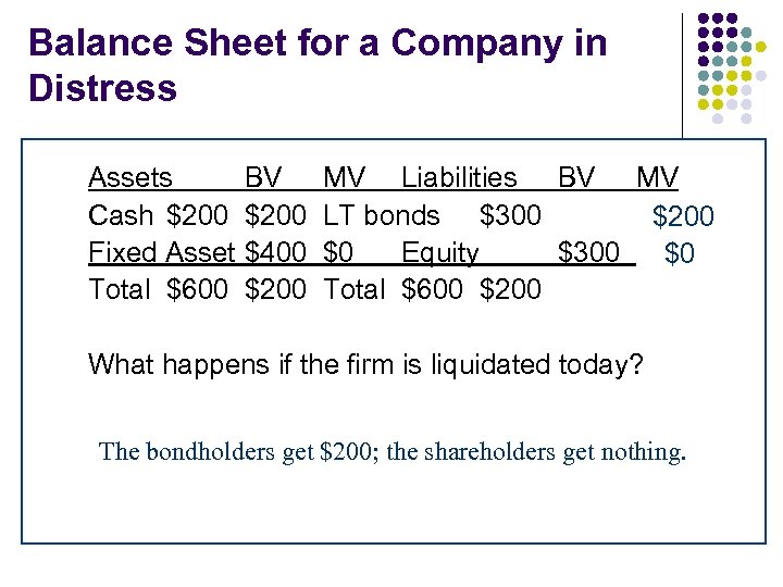 Balance Sheet for a Company in Distress Assets Cash $200 Fixed Asset Total $600