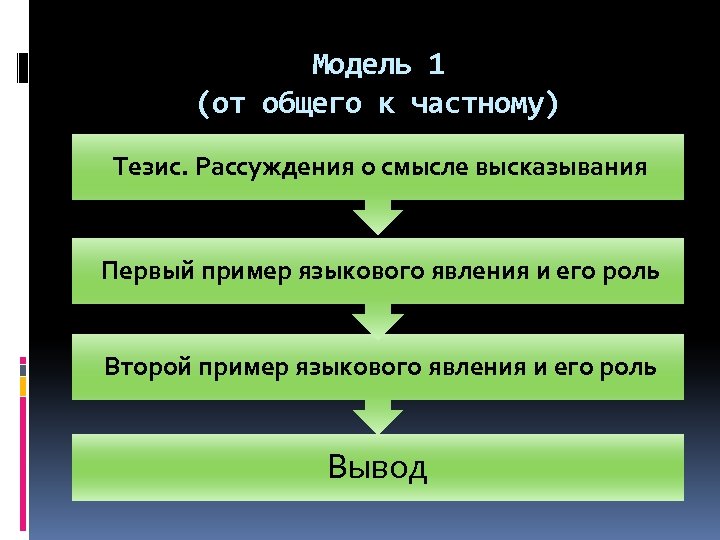 Модель 1 (от общего к частному) Тезис. Рассуждения о смысле высказывания Первый пример языкового