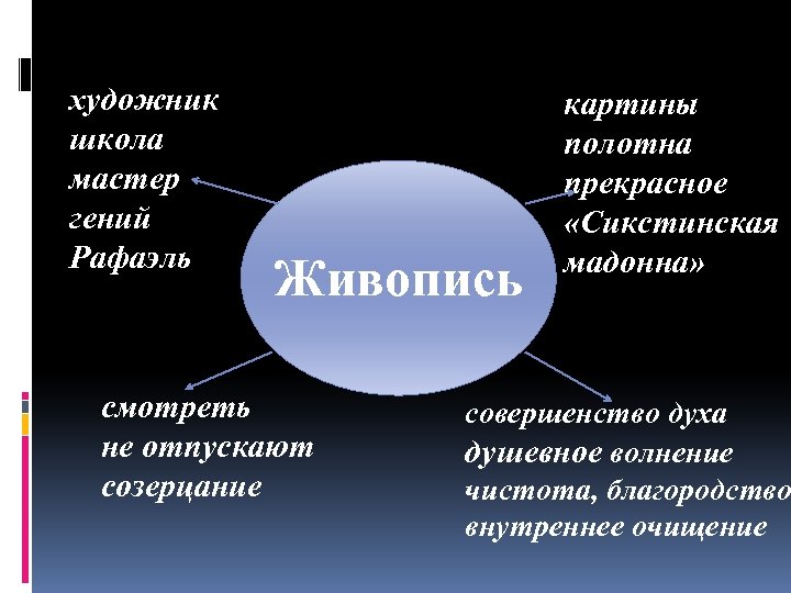 художник школа мастер гений Рафаэль Живопись смотреть не отпускают созерцание картины полотна прекрасное «Сикстинская