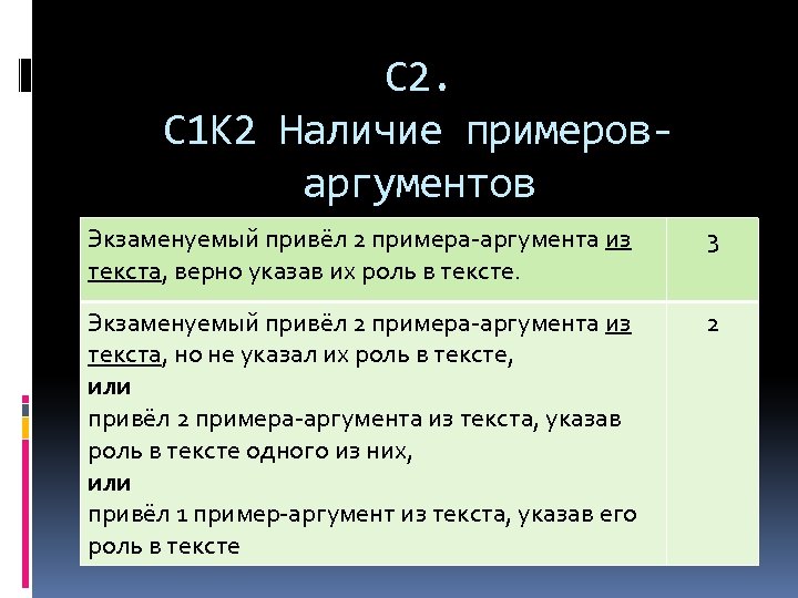 С 2. С 1 К 2 Наличие примероваргументов Экзаменуемый привёл 2 примера-аргумента из текста,