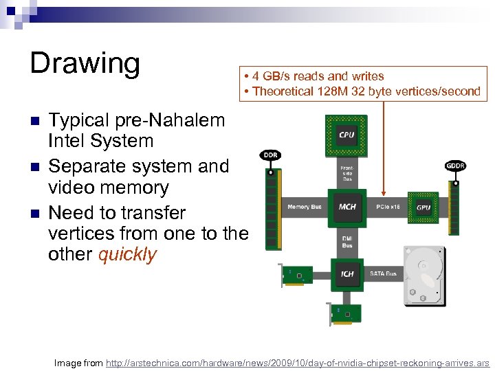 Drawing n n n • 4 GB/s reads and writes • Theoretical 128 M