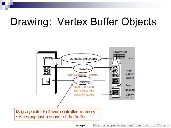 Drawing: Vertex Buffer Objects Map a pointer to driver-controlled memory • Also map just