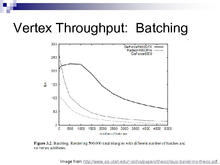 Vertex Throughput: Batching Image from http: //www. sci. utah. edu/~csilva/papers/thesis/louis-bavoil-ms-thesis. pdf 