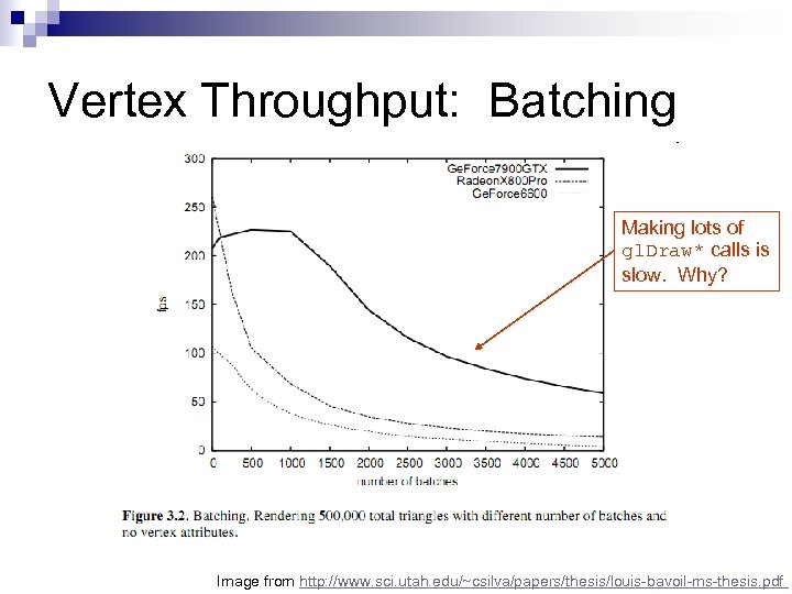 Vertex Throughput: Batching Making lots of gl. Draw* calls is slow. Why? Image from