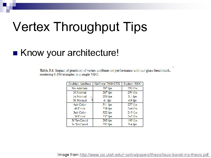 Vertex Throughput Tips n Know your architecture! Image from http: //www. sci. utah. edu/~csilva/papers/thesis/louis-bavoil-ms-thesis.