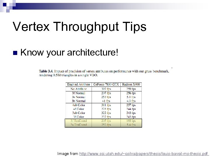 Vertex Throughput Tips n Know your architecture! Image from http: //www. sci. utah. edu/~csilva/papers/thesis/louis-bavoil-ms-thesis.