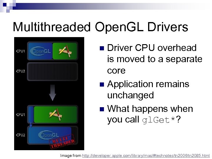 Multithreaded Open. GL Drivers Driver CPU overhead is moved to a separate core n