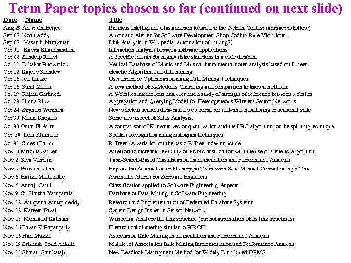Term Paper topics chosen so far (continued on next slide) Date Name Aug 29