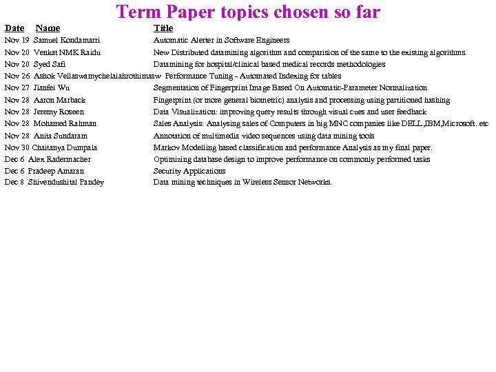 Term Paper topics chosen so far Date Name Title Nov 19 Samuel Kondamarri Automatic