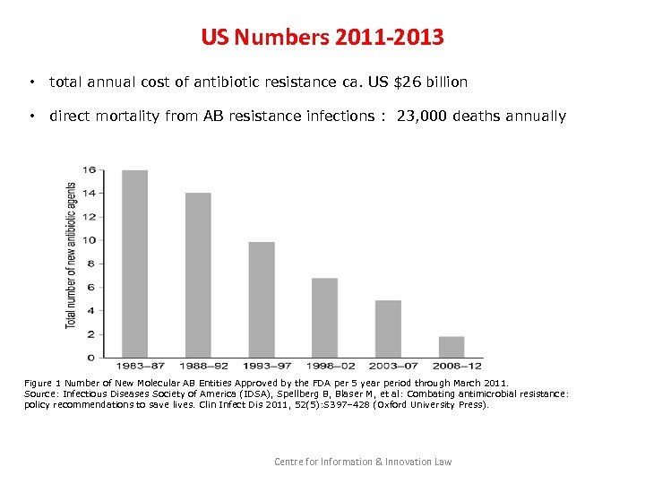 US Numbers 2011 -2013 • total annual cost of antibiotic resistance ca. US $26
