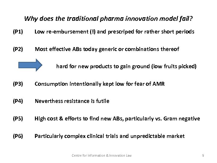 Why does the traditional pharma innovation model fail? (P 1) Low re-embursement (!) and
