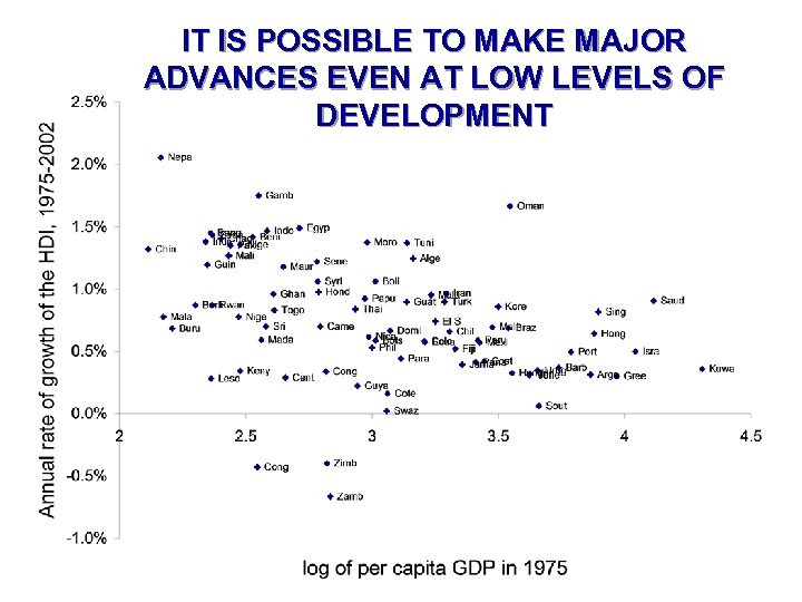 IT IS POSSIBLE TO MAKE MAJOR ADVANCES EVEN AT LOW LEVELS OF DEVELOPMENT 