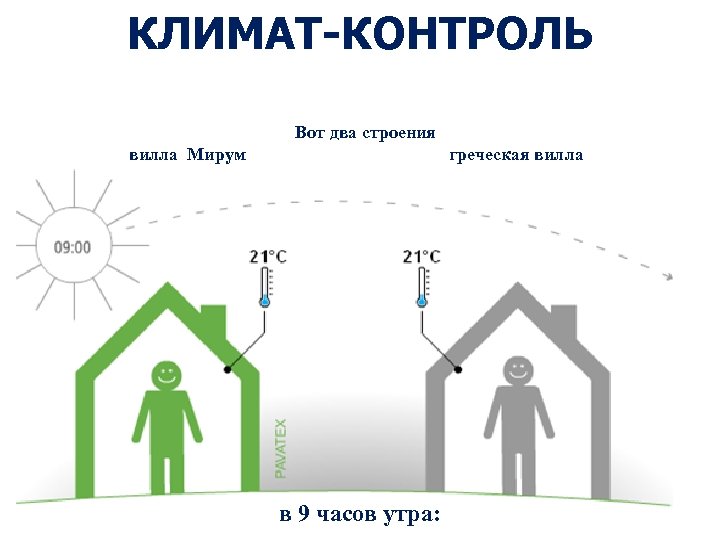 КЛИМАТ-КОНТРОЛЬ Вот два строения вилла Мирум греческая вилла в 9 часов утра: 