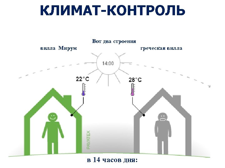 КЛИМАТ-КОНТРОЛЬ Вот два строения вилла Мирум греческая вилла в 14 часов дня: 