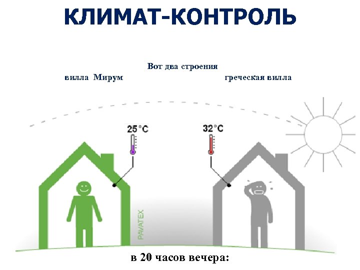 КЛИМАТ-КОНТРОЛЬ Вот два строения вилла Мирум греческая вилла в 20 часов вечера: 