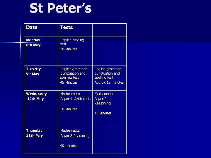 St Peter’s Date Tests Monday 8 th May English reading test 60 Minutes Tuesday