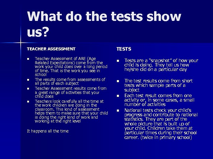 What do the tests show us? TEACHER ASSESSMENT n n Teacher Assessment of ARE