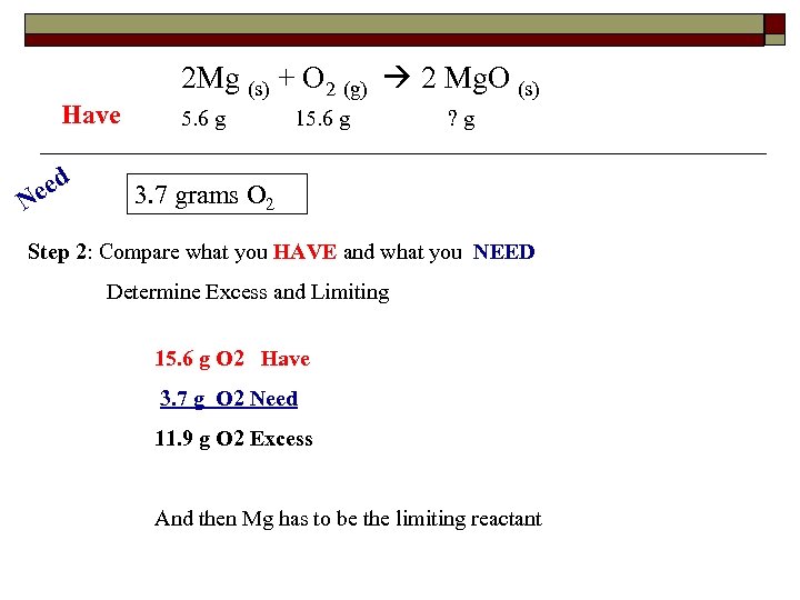 Have eed N 2 Mg (s) + O 2 (g) 2 Mg. O (s)