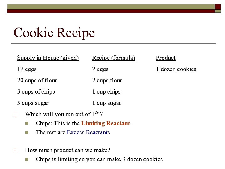 Cookie Recipe Supply in House (given) Recipe (formula) Product 12 eggs 1 dozen cookies