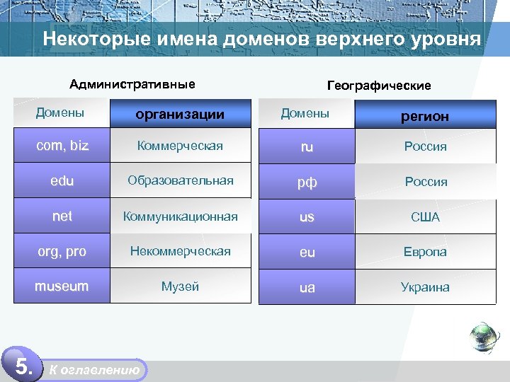 В каком домене верхнего уровня находится сайт