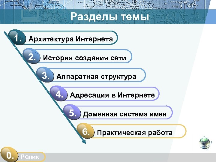 Разделы темы 1. Архитектура Интернета 2. История создания сети 3. Аппаратная структура 4. Адресация