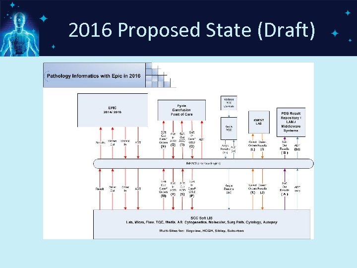 2016 Proposed State (Draft) 