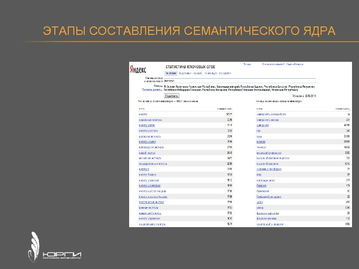 ЭТАПЫ СОСТАВЛЕНИЯ СЕМАНТИЧЕСКОГО ЯДРА 