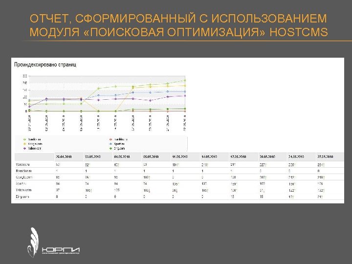 ОТЧЕТ, СФОРМИРОВАННЫЙ С ИСПОЛЬЗОВАНИЕМ МОДУЛЯ «ПОИСКОВАЯ ОПТИМИЗАЦИЯ» HOSTCMS 