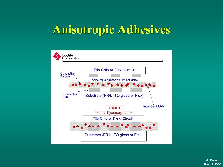 Anisotropic Adhesives R. Thompson March 2, 2000 