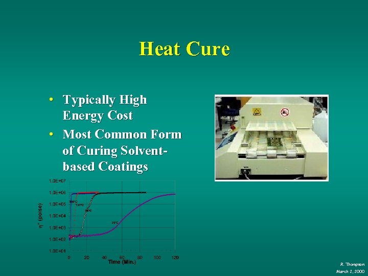 Heat Cure • Typically High Energy Cost • Most Common Form of Curing Solventbased