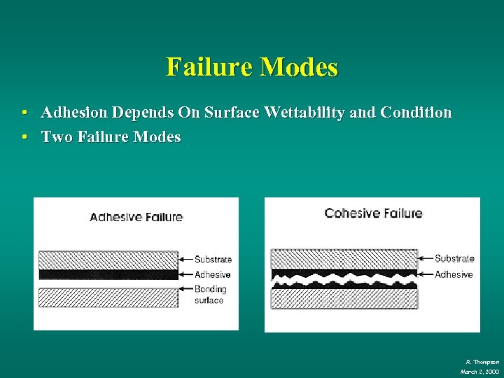 Failure Modes • Adhesion Depends On Surface Wettability and Condition • Two Failure Modes