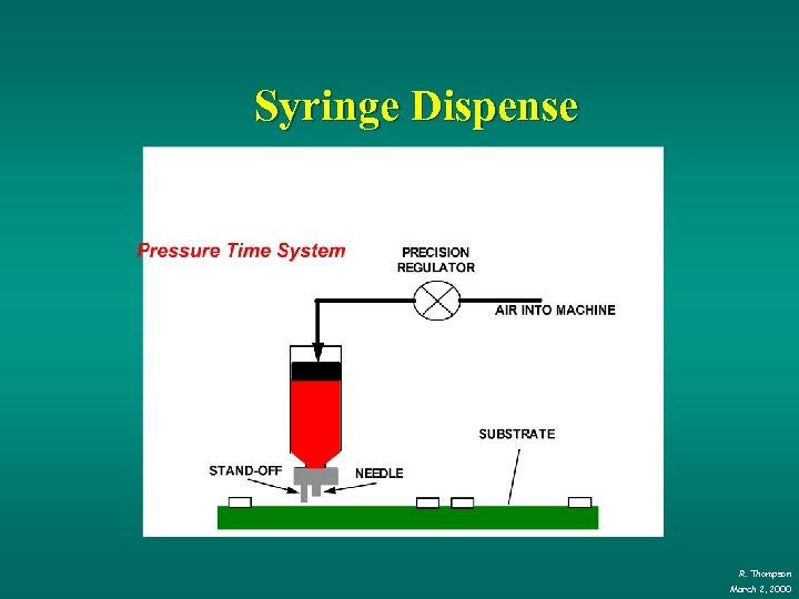 Syringe Dispense R. Thompson March 2, 2000 