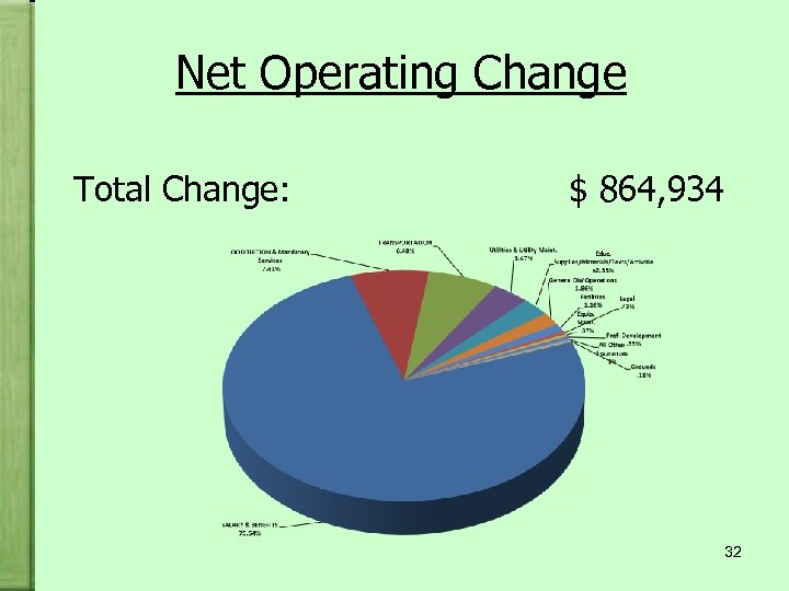 Net Operating Change Total Change: $ 864, 934 32 