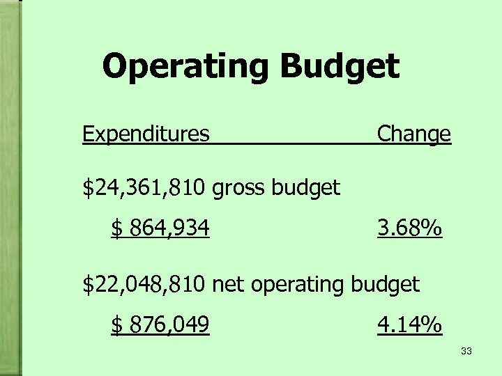 Operating Budget Expenditures Change $24, 361, 810 gross budget $ 864, 934 3. 68%