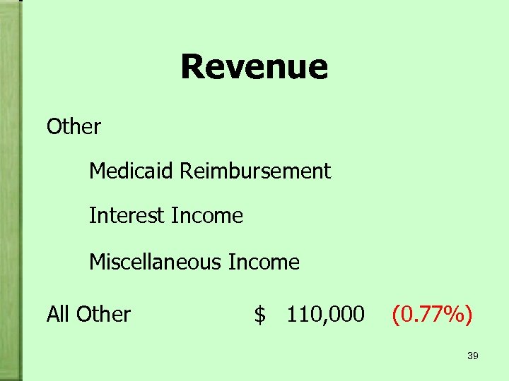 Revenue Other Medicaid Reimbursement Interest Income Miscellaneous Income All Other $ 110, 000 (0.