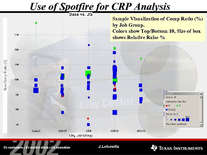 Use of Spotfire for CRP Analysis Sample Visualization of Comp Ratio (%) by Job